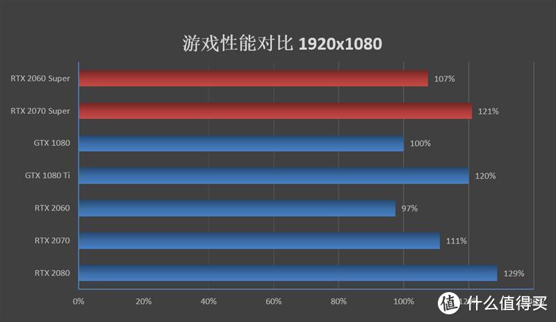 显卡选购指南：外观、散热与核心参数，一个都不能少  第4张