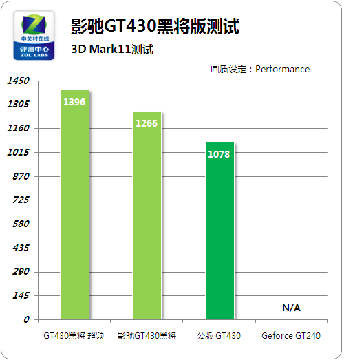 影驰 GT430 虎将显卡：性能卓越，散热出色，外观迷人  第3张