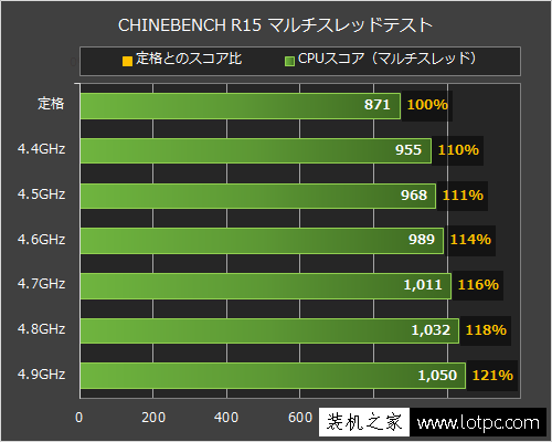 i7-6700K i7-6700K：超越极限的快感，源自英特尔的强芯，性能测试令人震撼  第3张