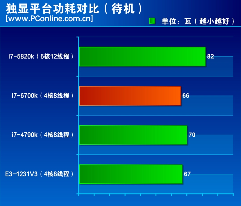 i7-6700K i7-6700K：超越极限的快感，源自英特尔的强芯，性能测试令人震撼  第6张