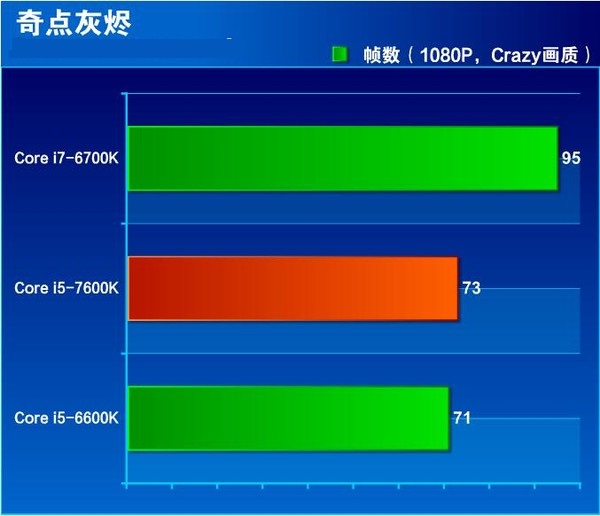 i7-6700K i7-6700K：超越极限的快感，源自英特尔的强芯，性能测试令人震撼  第7张