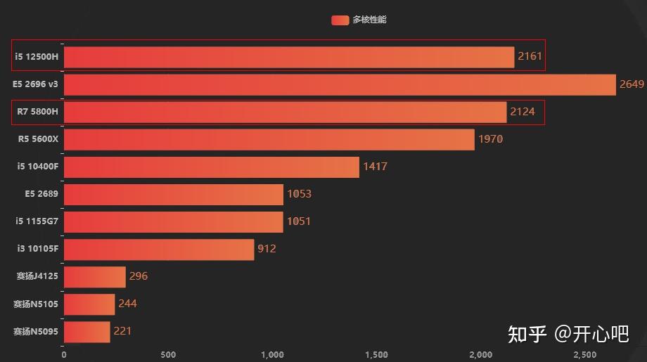 酷睿i5-12500 酷睿 i5-12500：引领行业变革的超级英雄，提升应用速度的革新之作  第4张