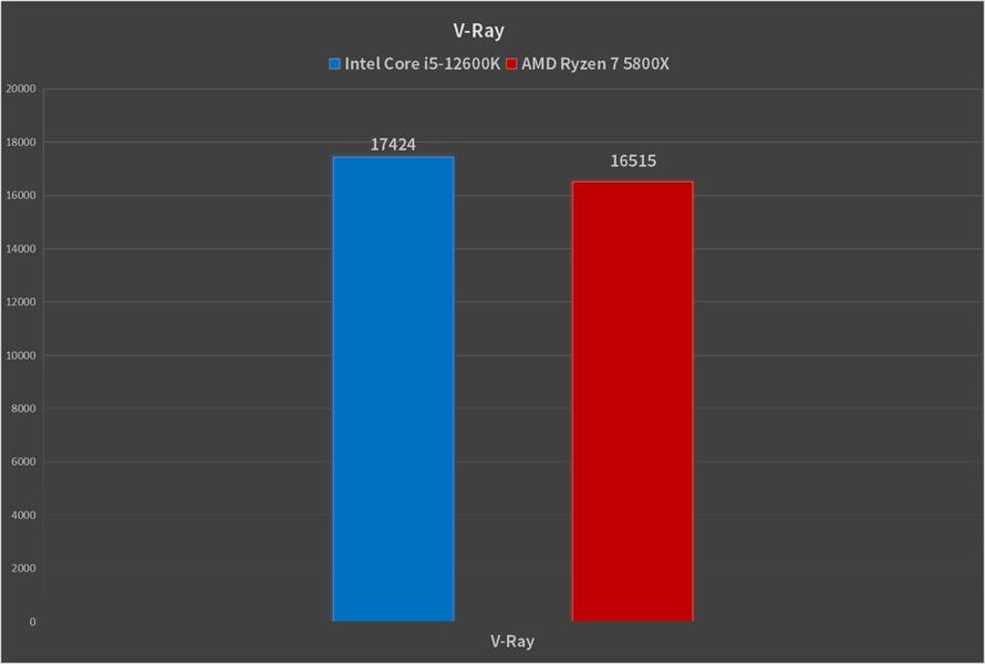 酷睿 i5-12600K：速度与激情的完美结合，性能势不可挡  第2张