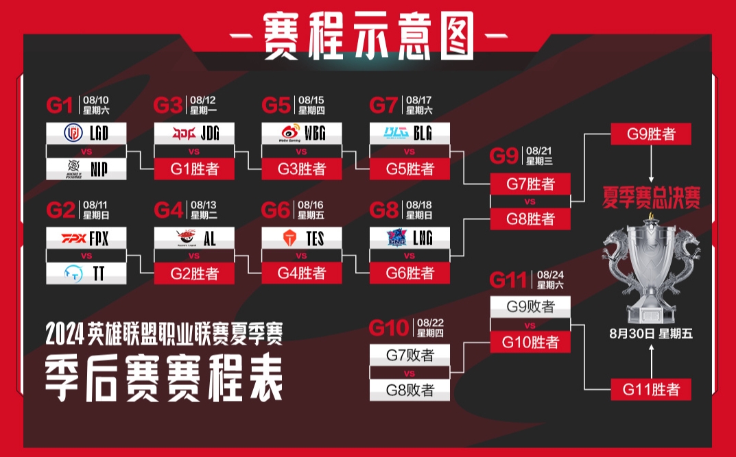 GT330M 显卡在英雄联盟中的表现及游戏设置优化  第7张