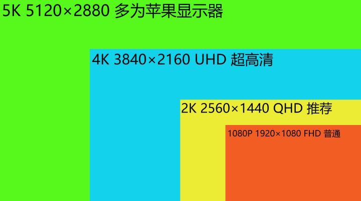 GT640M 显卡能否驾驭 2K 分辨率？深度剖析其性能表现  第3张