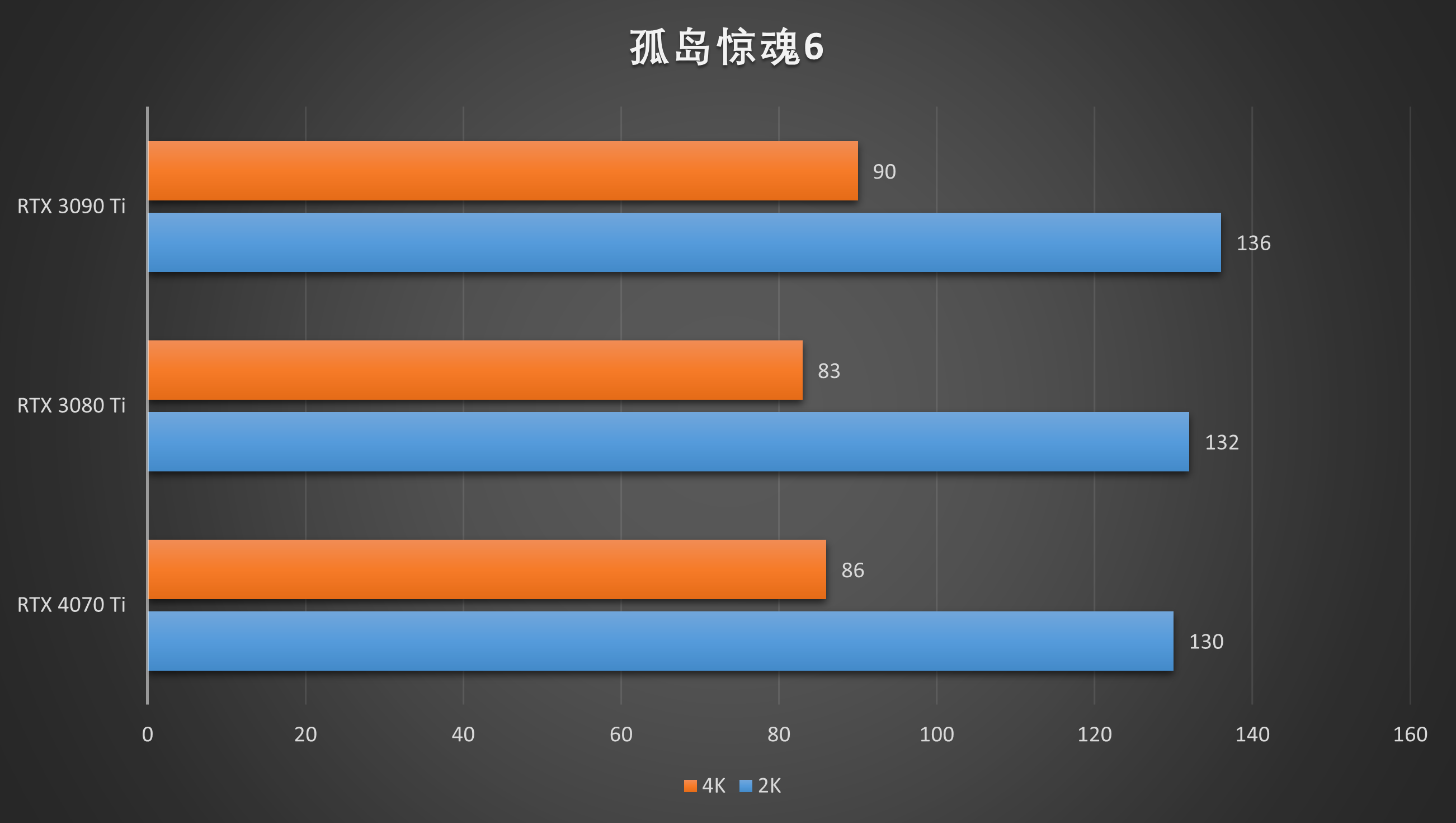 GT640M 显卡能否驾驭 2K 分辨率？深度剖析其性能表现  第7张