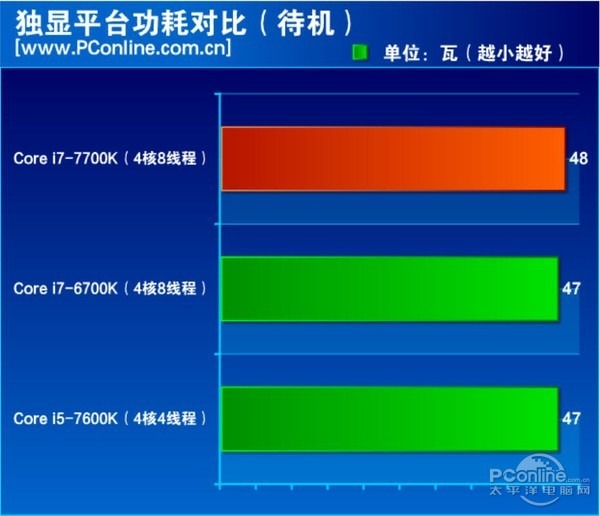 酷睿i7-8709G 酷睿 i7-8709G：计算机中的小超人，强大后盾赋予无限潜能与活力  第5张