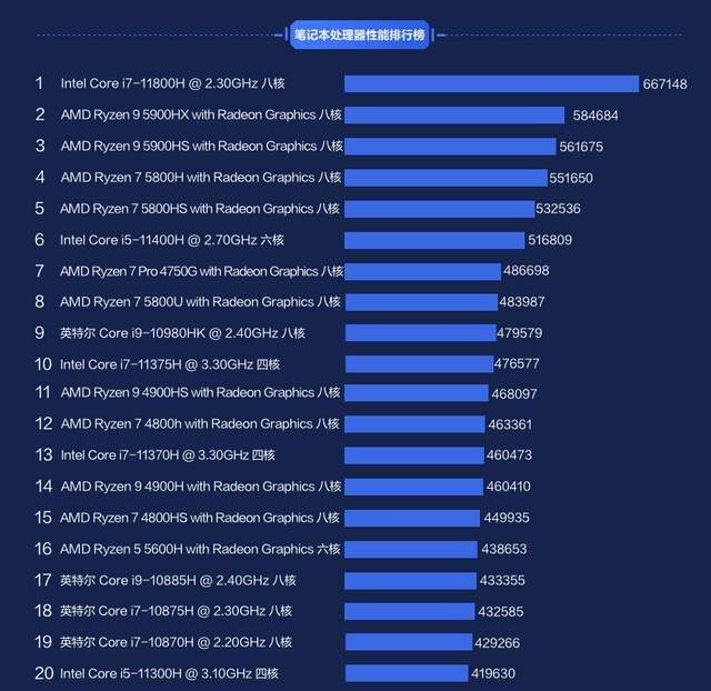 酷睿 i7-8086K：卓越性能，引领计算机领域的璀璨明星