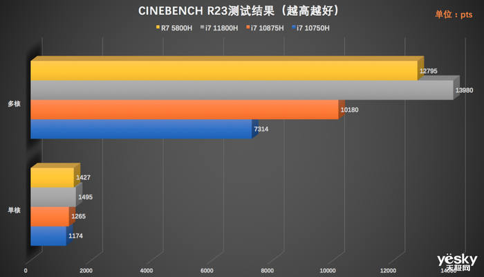 酷睿 i7-7820X：速度与性能的代表，游戏爱好者的理想武器