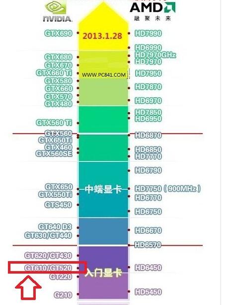 GT610 显卡引发的困扰：死机原因究竟何在？  第8张