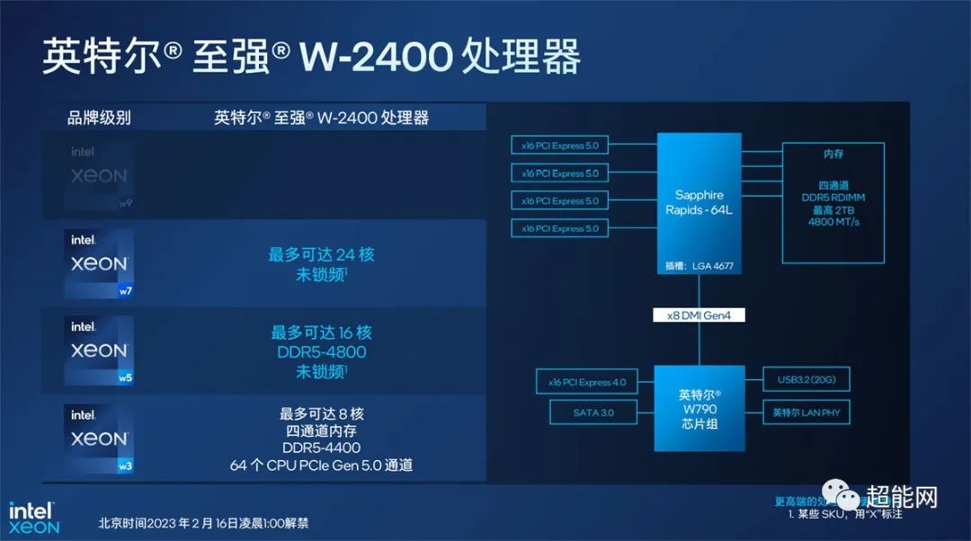 至强 W9-3475X：低调奢华外观下的性能强者，核心数量与线程令人惊叹  第6张