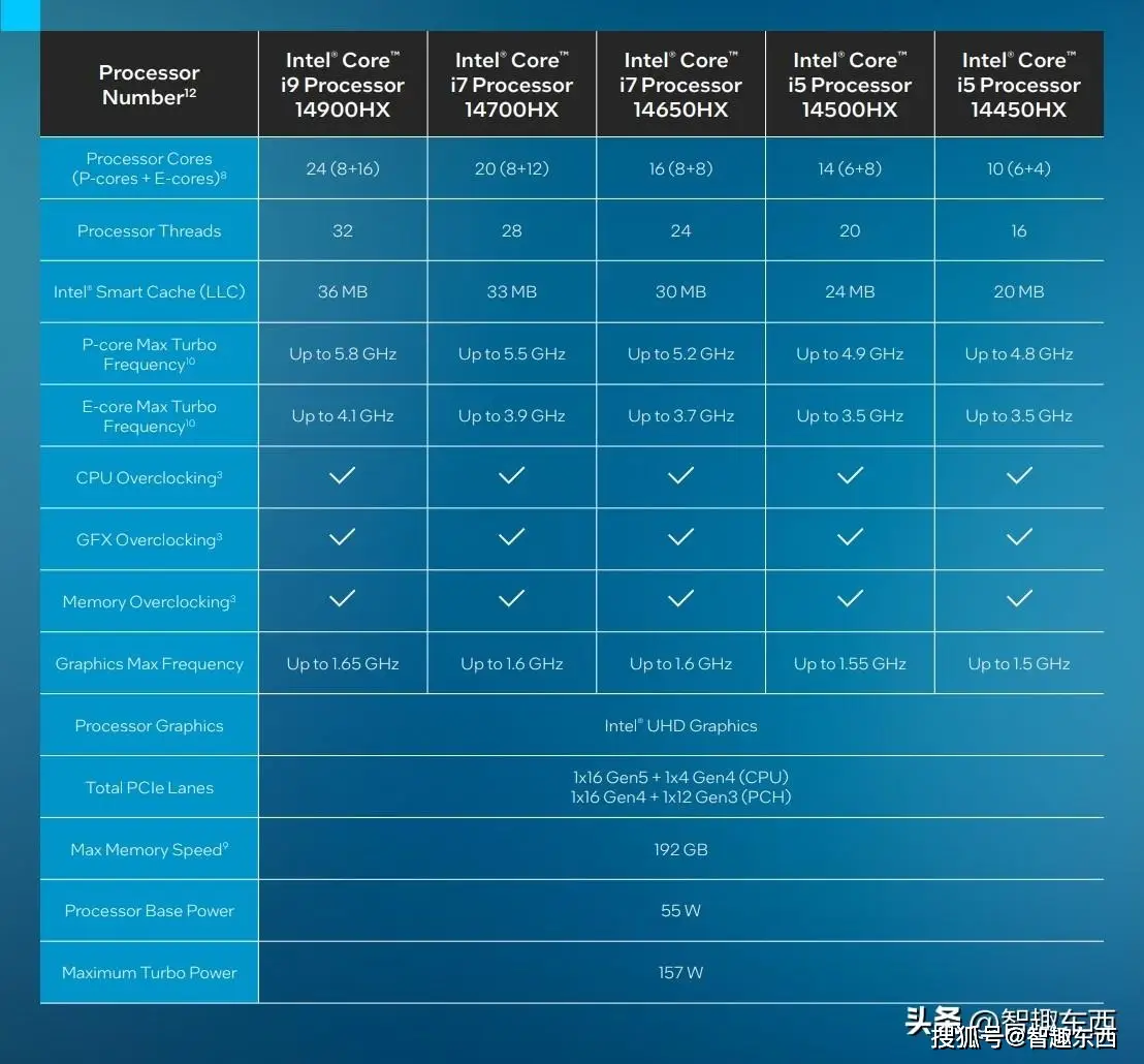 酷睿 i5-9500：卓越性能，激发无限可能  第2张