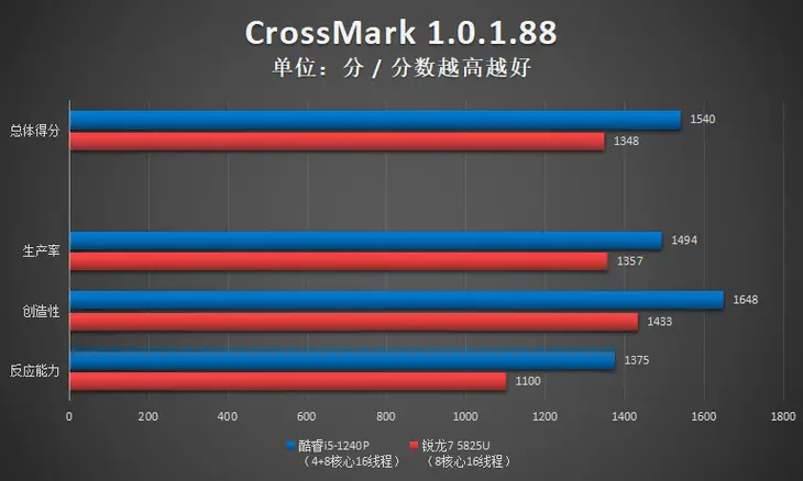 酷睿 i5-9500：卓越性能，激发无限可能  第7张