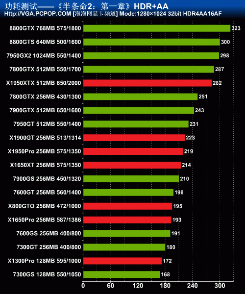 GT720 显卡性能揭秘：高端特质与实际表现的差距  第5张