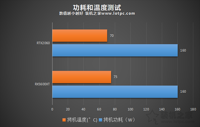 GT605 显卡深度剖析：入门级显卡的性能与优势揭秘  第3张