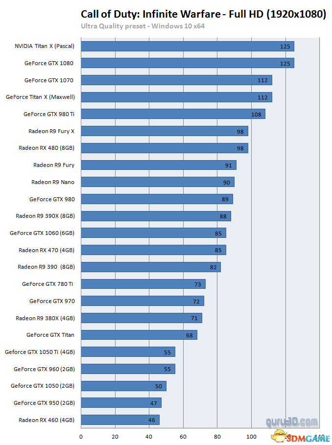 GT520 显卡显存容量揭秘：1GB 显存是否够用？  第4张