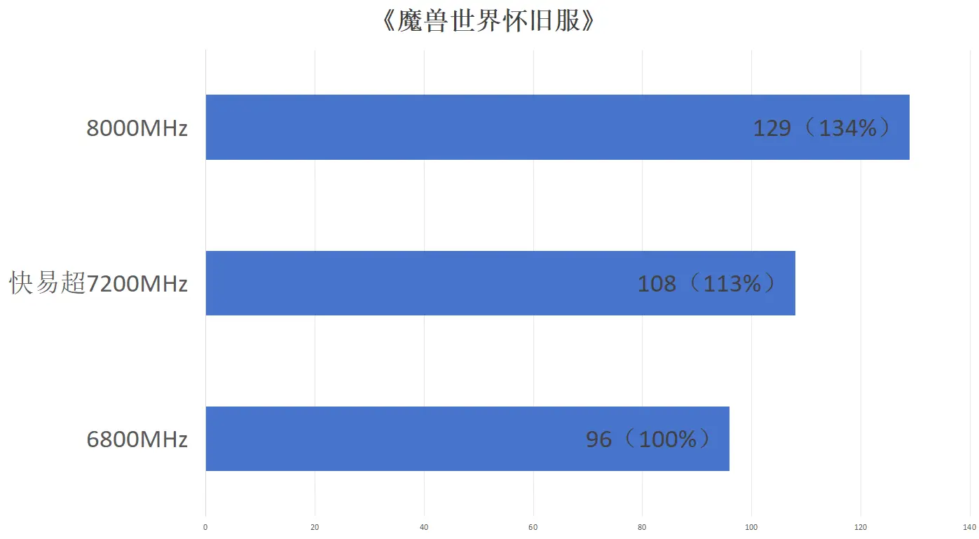 GT730 显卡在 CAD 应用领域的表现解析：是否能满足需求？  第4张