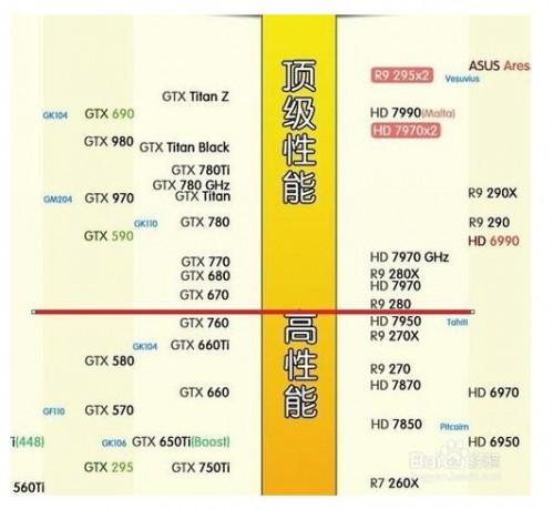 i7-5930K 处理器：极速与力量的完美结合，实现梦想的关键  第6张