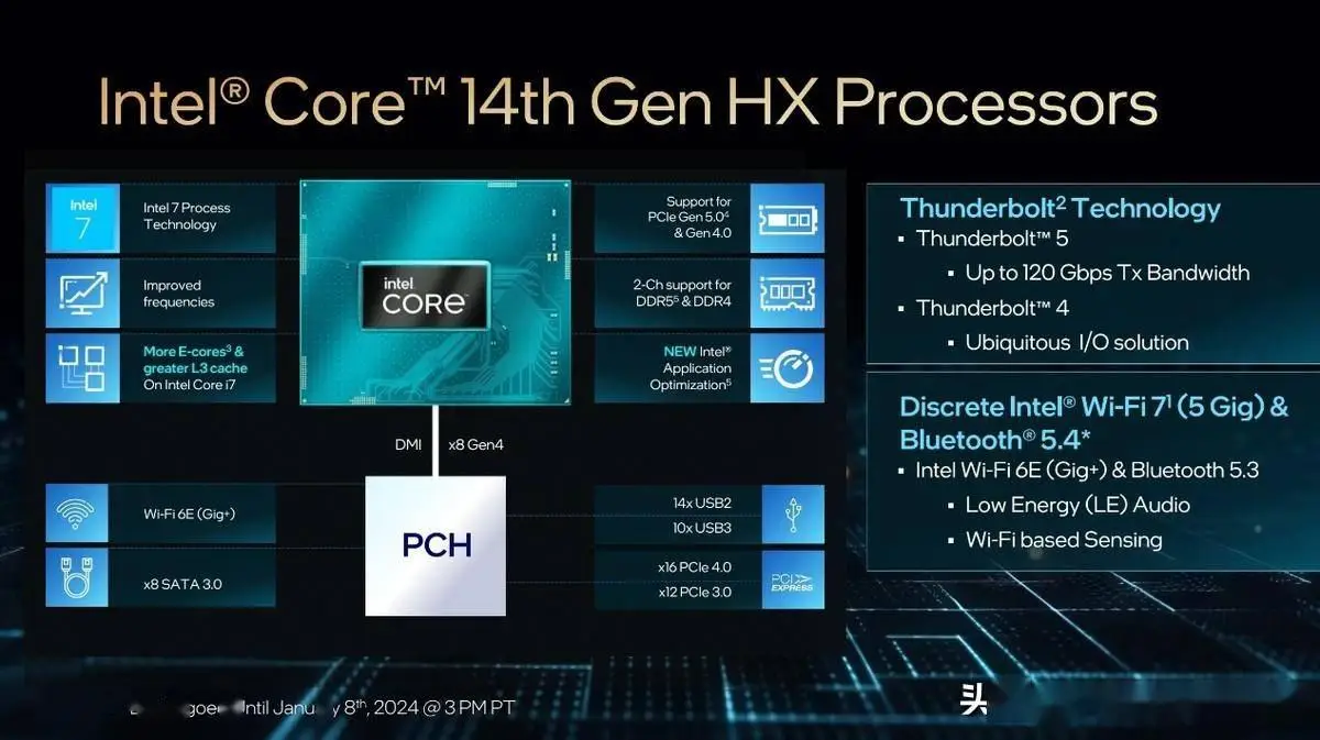 酷睿 i7-7740X：游戏与专业应用的高效处理器，性能卓越令人期待  第3张