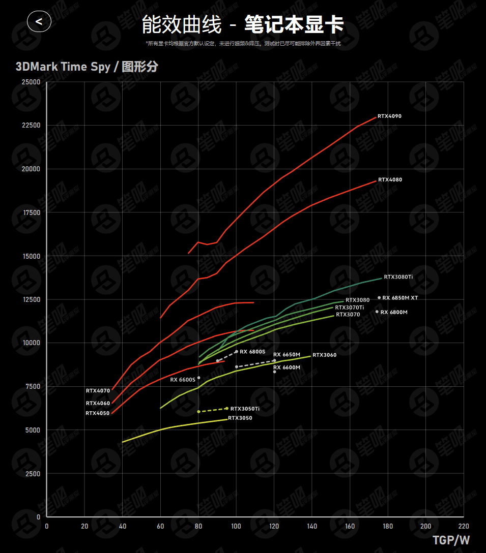 GTX950 显卡能否流畅运行看门狗 2？深度解析游戏体验与性能表现  第4张