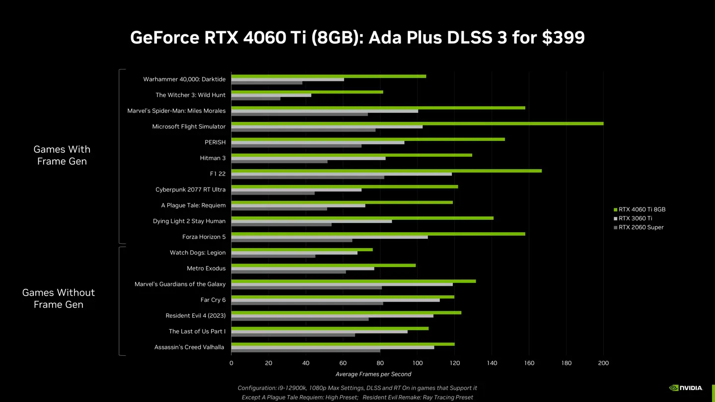 GTX950 显卡能否流畅运行看门狗 2？深度解析游戏体验与性能表现  第5张