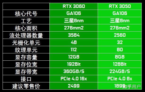 GT、GTX 与 RTX：显卡江湖的三大名家，性能、价格及适应环境大揭秘  第1张