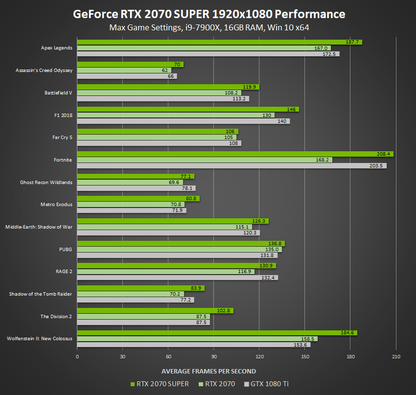 GT、GTX 与 RTX：显卡江湖的三大名家，性能、价格及适应环境大揭秘  第2张