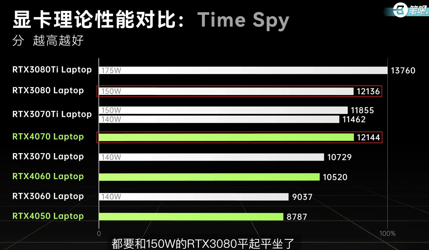 GT610 显卡：性能表现令人失望，历史渊源值得探究  第4张