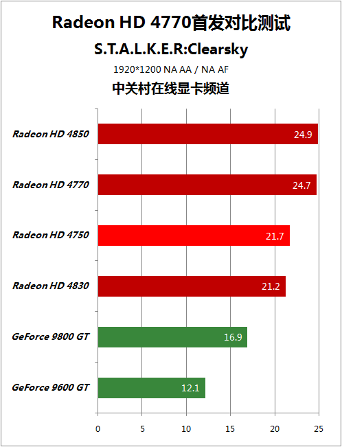 AT 与 GT 显卡大比拼：性能、外观与稳定性的全面解析  第4张