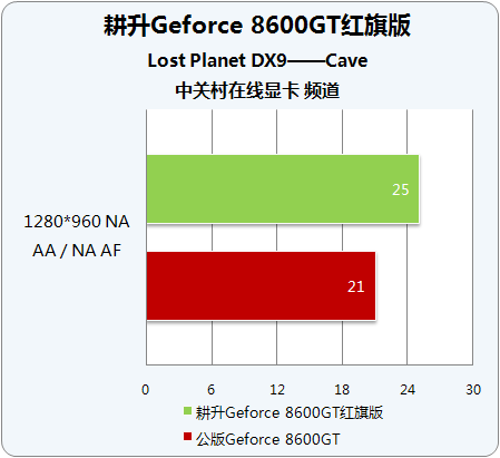 AT 与 GT 显卡大比拼：性能、外观与稳定性的全面解析  第7张