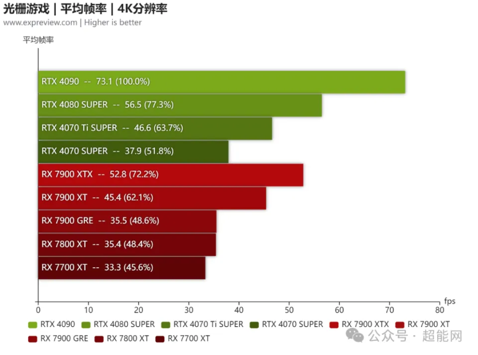 显卡升级攻略：从心动到纠结，如何选择适合自己的新显卡