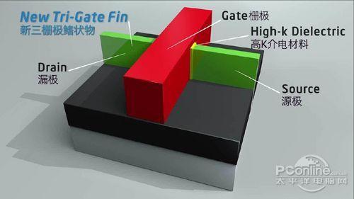 E3-1230v3：英特尔第四代酷睿处理器的超能英雄  第7张