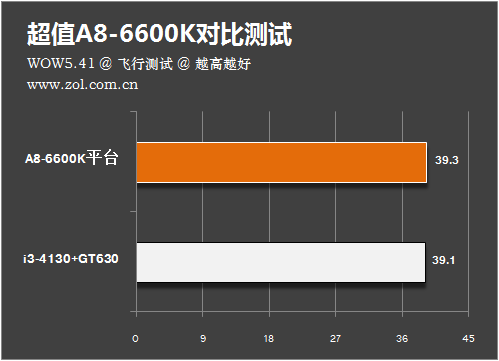 GT630 显卡能否胜任魔兽世界？性能解析与探讨  第3张