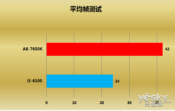 GT630 显卡能否胜任魔兽世界？性能解析与探讨  第5张