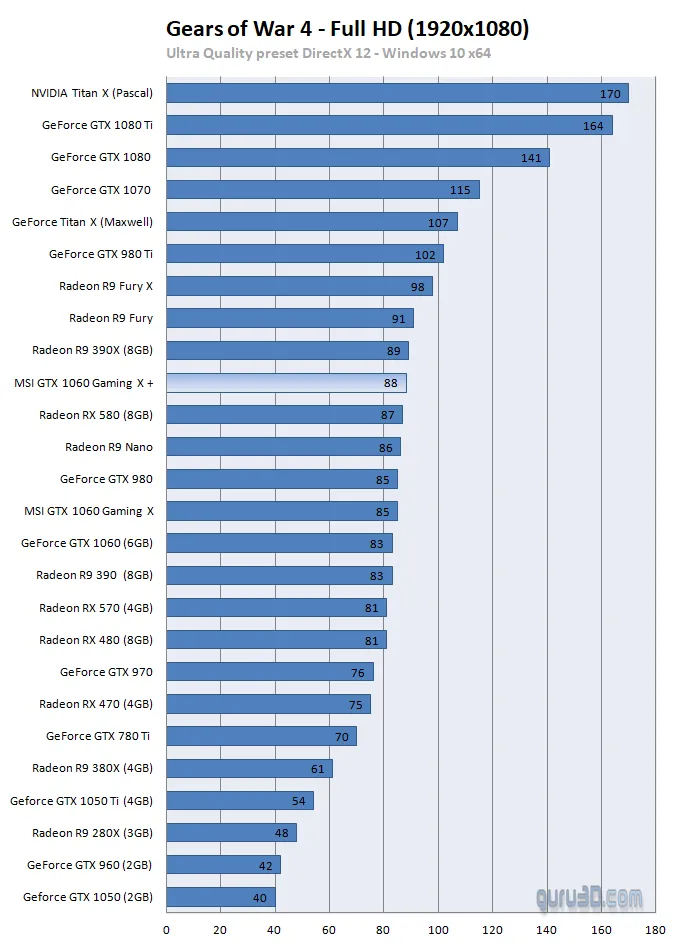 GTX10606G 显卡：提升游戏体验的不二之选，安装初体验分享  第3张