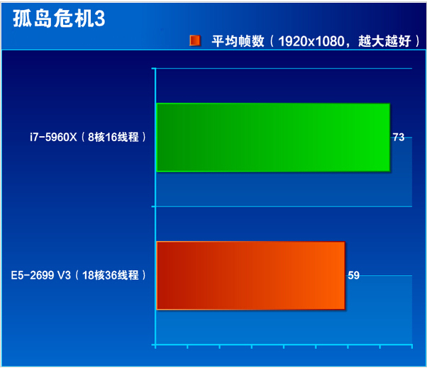 i5-2320 Inteli5-2320：我钟爱又烦恼的处理器，带来的体验究竟如何？  第4张