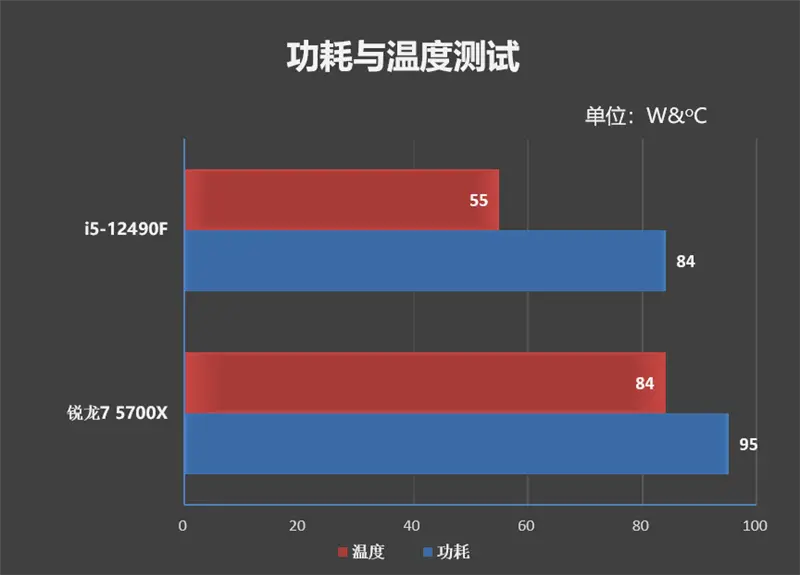 酷睿 i5-9500F：电竞迷心中的游戏英雄，性能优越无比