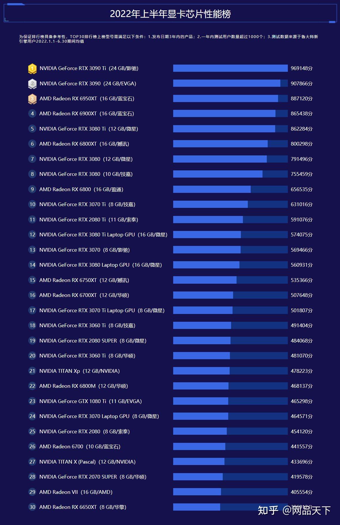 蓝宝石 R9370 与 GT660 显卡性能比拼，游戏体验谁更胜一筹？  第2张