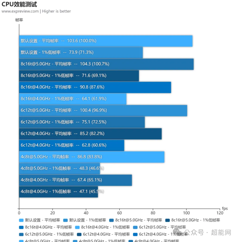 蓝宝石 R9370 与 GT660 显卡性能比拼，游戏体验谁更胜一筹？  第7张