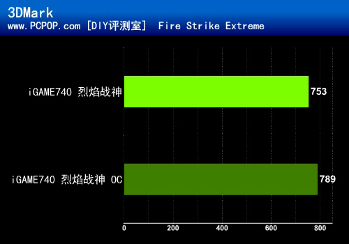 笔记本 GT740 显卡超频之旅：挑战极限，小心谨慎  第5张