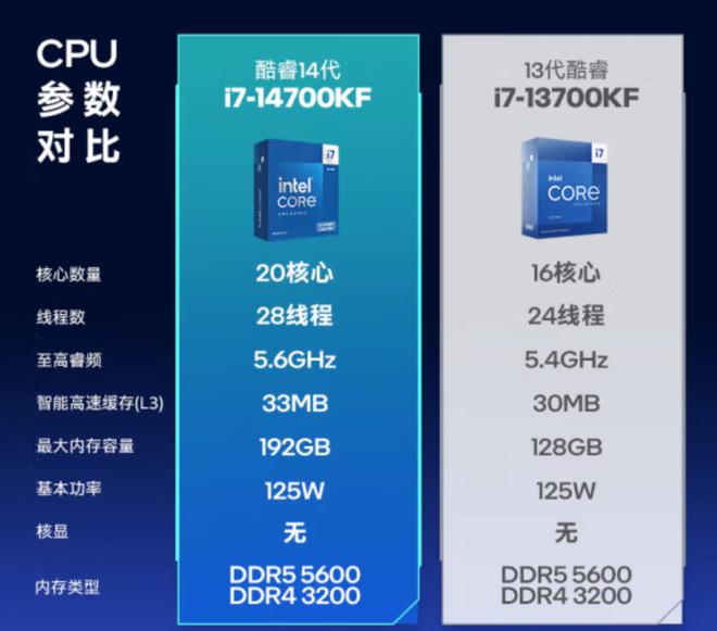 i7-4930K 深入了解 i7-4930K：不只是表面功夫，强大处理器带来极致游戏体验  第2张