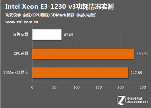 奔腾G3250 奔腾 G3250：小宇宙的中心，性能与功耗的平衡者  第7张