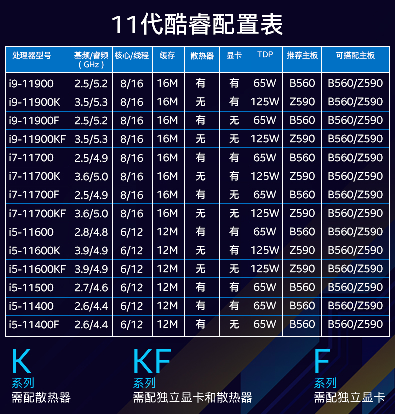 酷睿 i7-8709G：昔日性能巅峰，今日是否依旧？  第10张