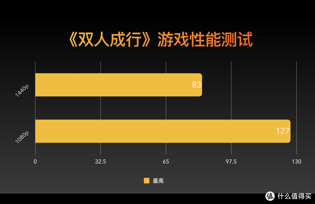 GTX 与 RTX：图形处理领域的英雄双子星，谁能登上游戏界王者宝座？  第2张