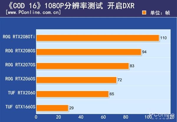 GTX 与 RTX：图形处理领域的英雄双子星，谁能登上游戏界王者宝座？  第6张