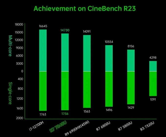 GT240 性能下降，升级 NVIDIA GeForce GTX1650 显卡，畅玩 LOL 更出色