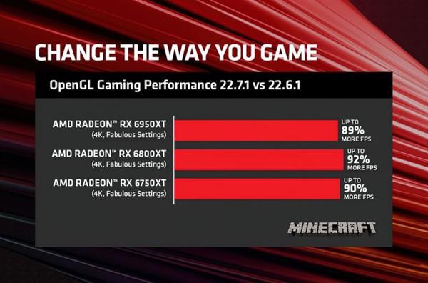 GT660 显卡超频至 880MHz，性能飙升，游戏体验超爽  第10张