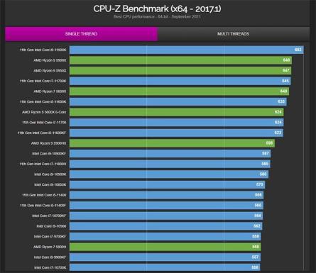 英特尔酷睿 i3-7300T：平凡外表下的强大性能与节能魅力  第6张