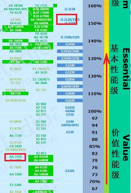 英特尔酷睿 i3-9300：卓越性能与高性价比的完美结合  第3张