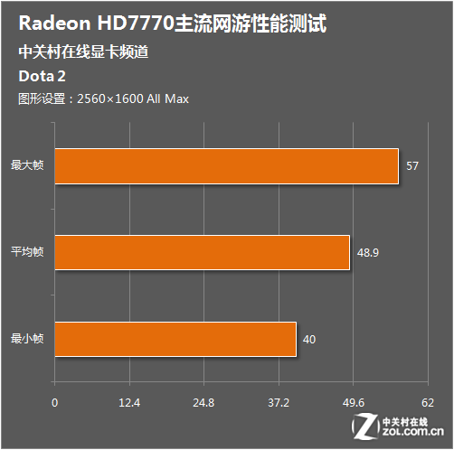 HD7700 与 GT710 显卡对比：性能、适用人群及选购指南  第6张